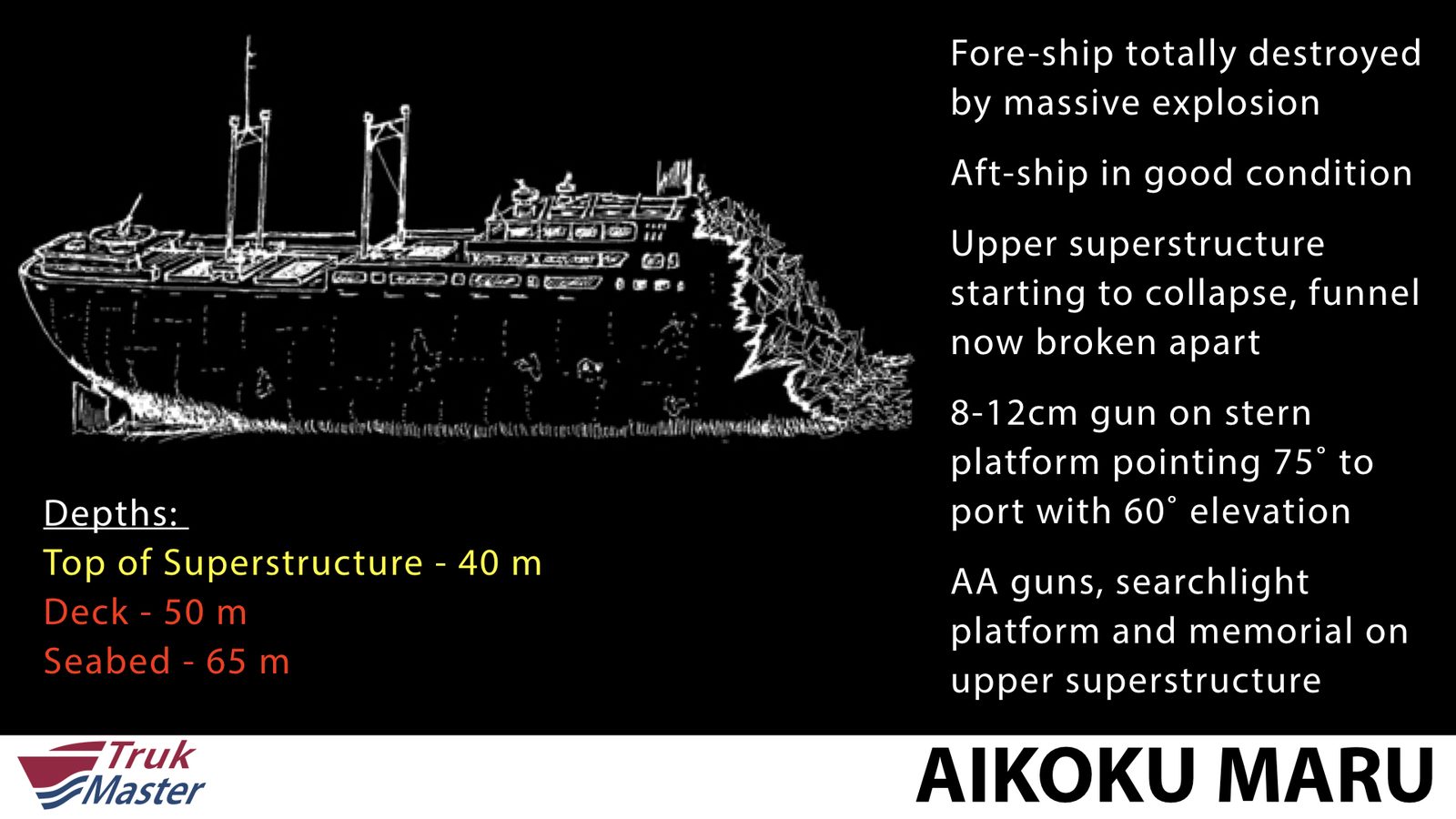 Ship profile with depth information — Aikoku Maru