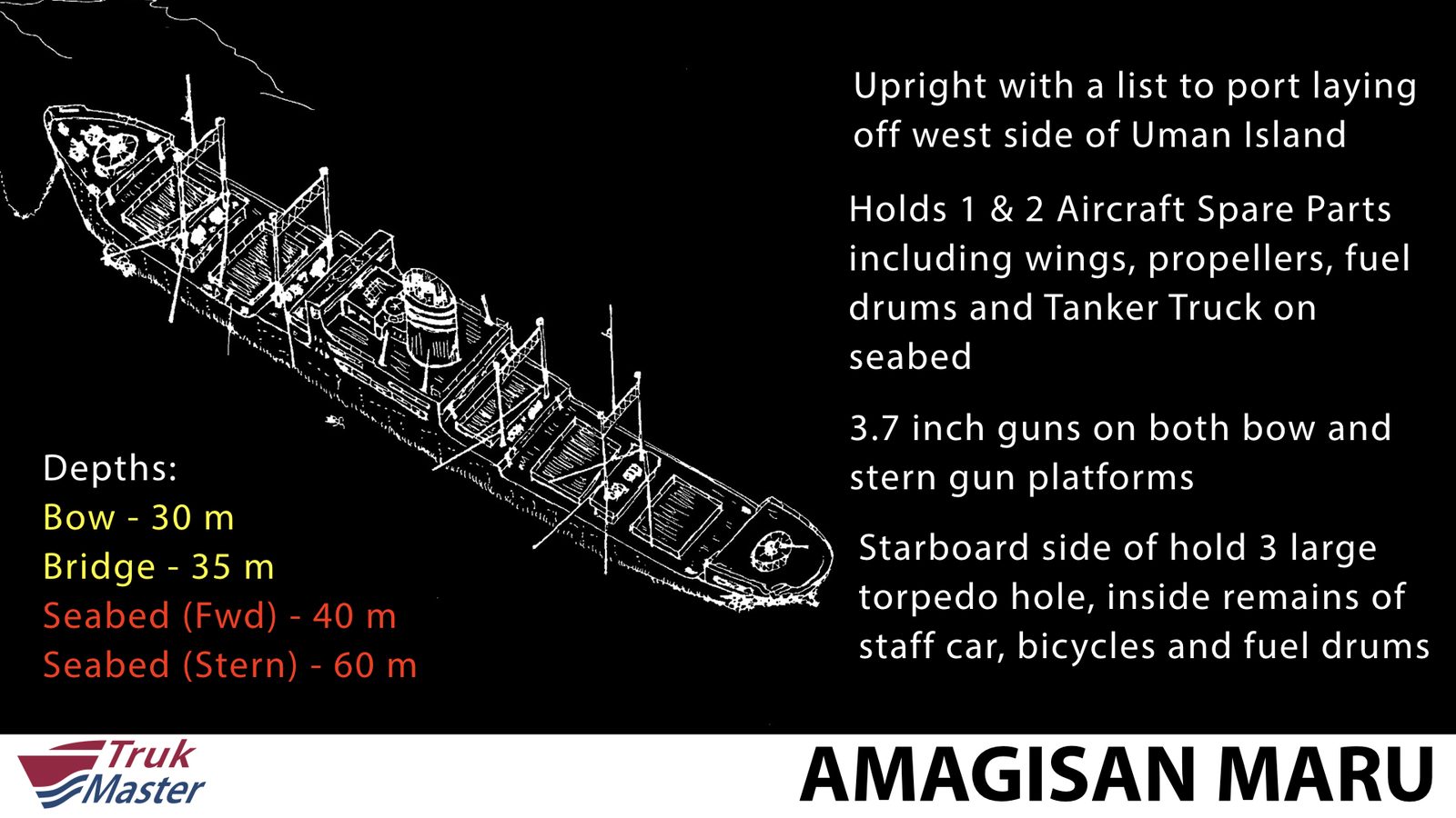 Ship profile with position information — Amagisan Maru