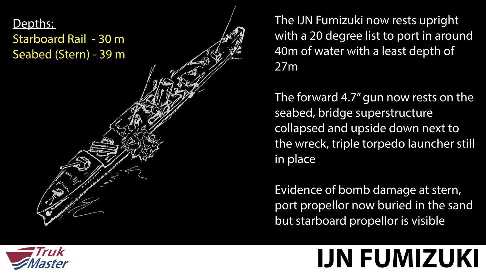 Ship profile with depth information — Fumizuki