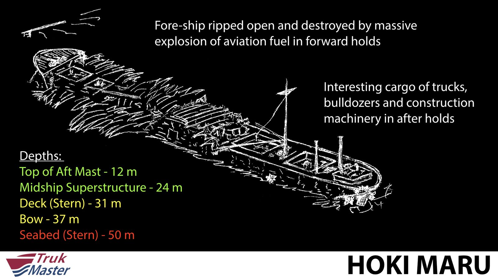 Ship profile with wreck data — Hoki Maru