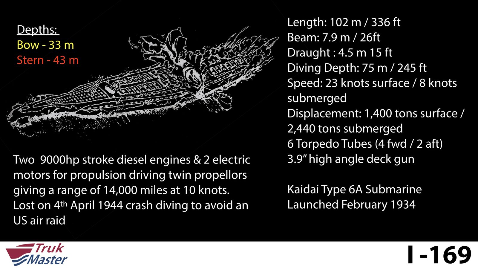 Submarine profile and vessel data — I-169