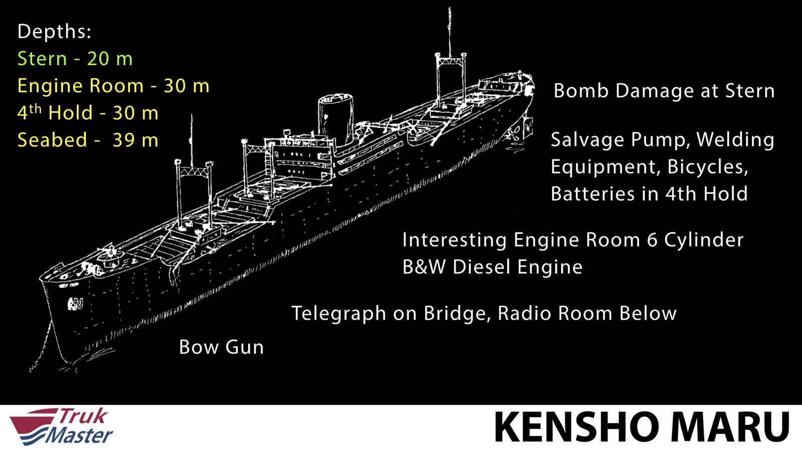 Ship profile with damage sketch — Kensho Maru