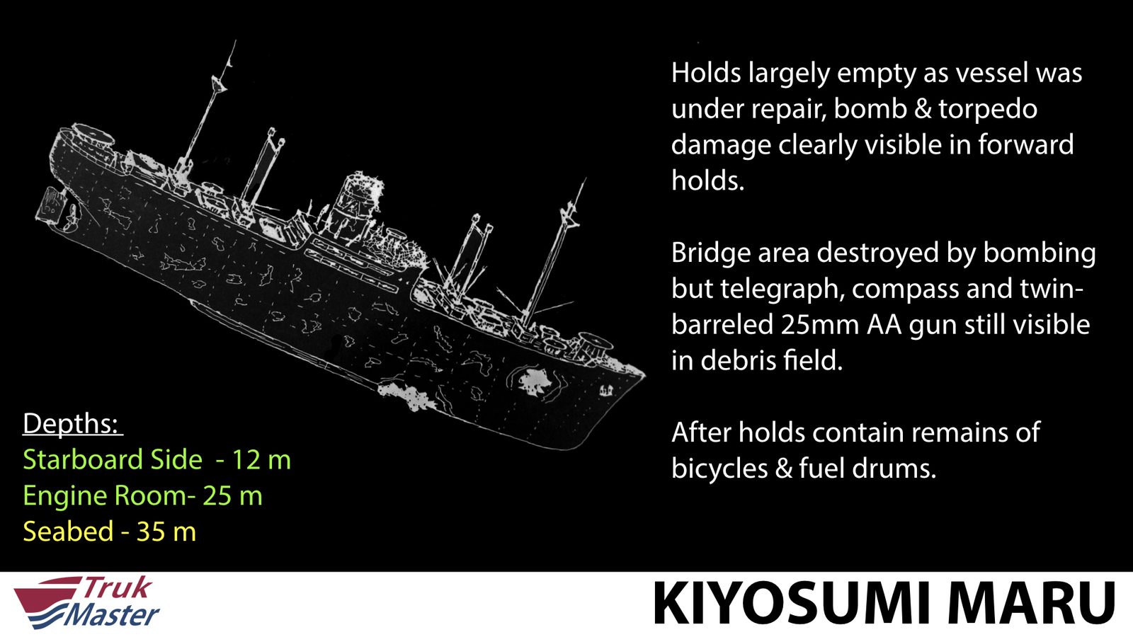 Ship profile with sinking data — Kiyosumi Maru