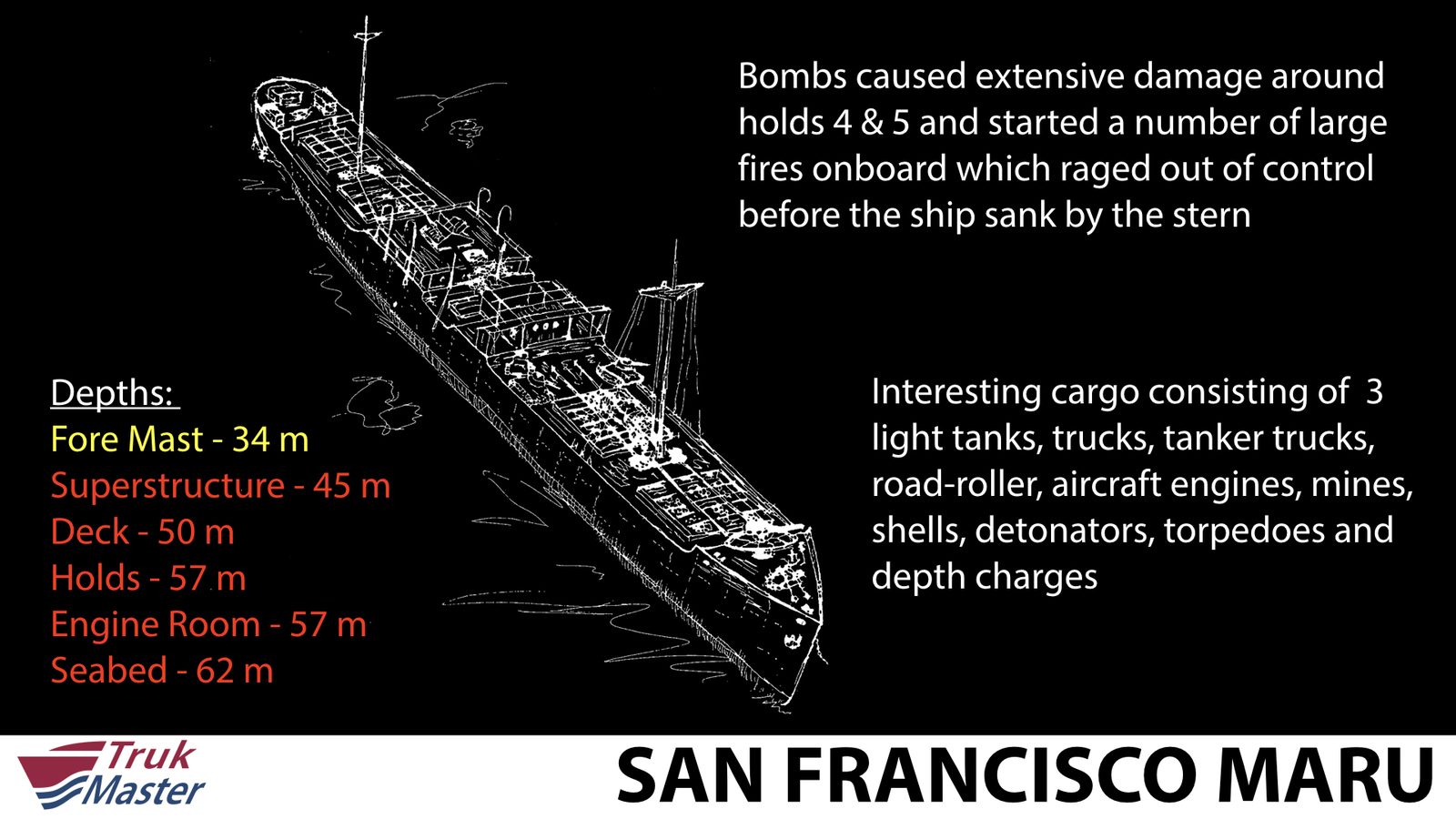 Ship profile with dive data — San Francisco Maru